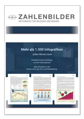  Zahlenbilder | Datenbank |  Sack Fachmedien