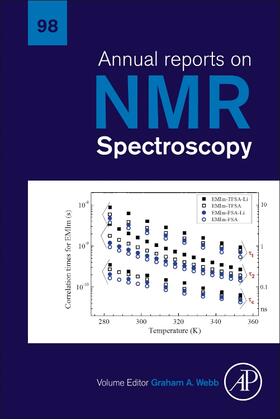 Webb |  Annual Reports on NMR Spectroscopy | Buch |  Sack Fachmedien