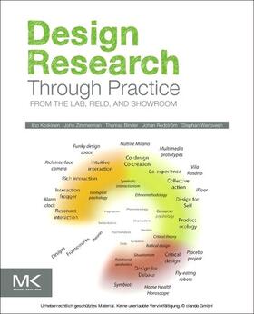 Koskinen / Zimmerman / Binder |  Design Research Through Practice | eBook | Sack Fachmedien