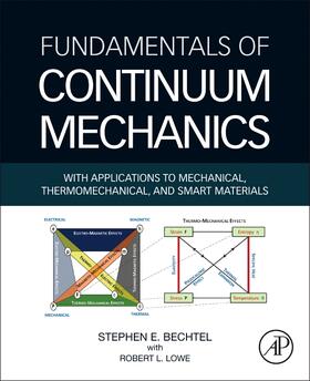 Bechtel / Lowe |  Fundamentals of Continuum Mechanics | Buch |  Sack Fachmedien