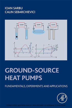 Sebarchievici / Sarbu |  Ground-Source Heat Pumps | eBook | Sack Fachmedien