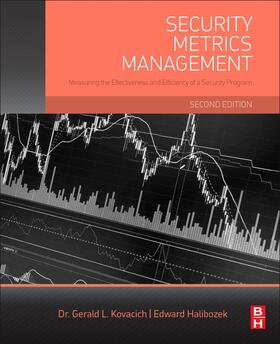 Kovacich / Halibozek |  Security Metrics Management | Buch |  Sack Fachmedien