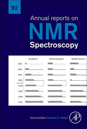  Annual Reports on NMR Spectroscopy | Buch |  Sack Fachmedien
