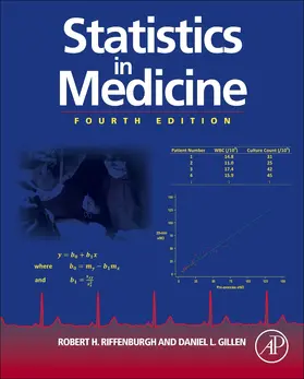 Riffenburgh / Gillen |  Statistics in Medicine | Buch |  Sack Fachmedien