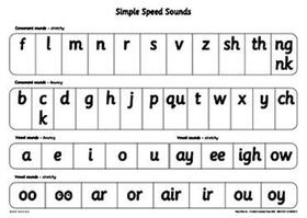 Munton |  Read Write Inc.: A1 Speed Sounds Poster Pack of 10 | Sonstiges |  Sack Fachmedien