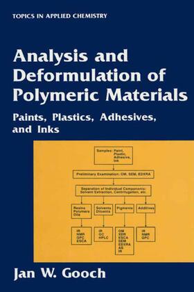 Gooch |  Analysis and Deformulation of Polymeric Materials | Buch |  Sack Fachmedien