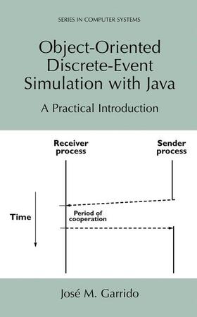 Garrido |  Object-Oriented Discrete-Event Simulation with Java | Buch |  Sack Fachmedien