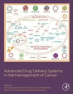 Dua / Mehta / Andreoli Pinto |  Advanced Drug Delivery Systems in the Management of Cancer | eBook | Sack Fachmedien