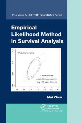 Zhou |  Empirical Likelihood Method in Survival Analysis | Buch |  Sack Fachmedien