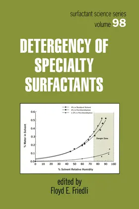 Friedli |  Detergency of Specialty Surfactants | Buch |  Sack Fachmedien