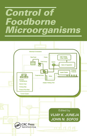 Juneja / Sofos |  Control of Foodborne Microorganisms | Buch |  Sack Fachmedien