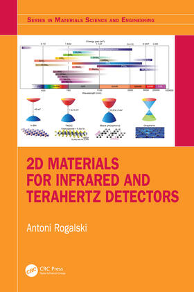 Rogalski |  2D Materials for Infrared and Terahertz Detectors | Buch |  Sack Fachmedien