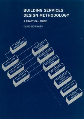 Bownass |  Building Services Design Methodology | Buch |  Sack Fachmedien