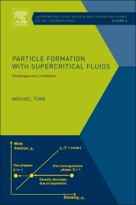 Turk |  Particle Formation with Supercritical Fluids | Buch |  Sack Fachmedien