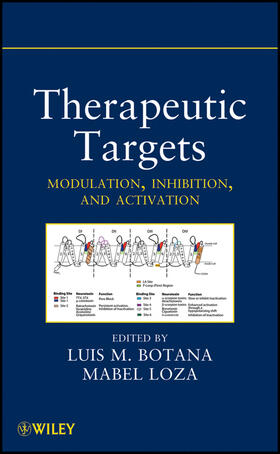 Botana / Loza |  Therapeutic Targets | Buch |  Sack Fachmedien