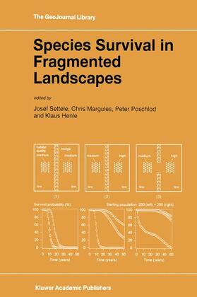 Settele / Henle / Margules |  Species Survival in Fragmented Landscapes | Buch |  Sack Fachmedien