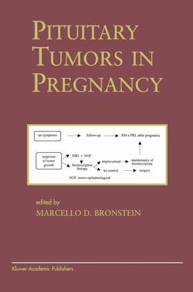 Bronstein |  Pituitary Tumors in Pregnancy | Buch |  Sack Fachmedien