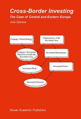 Djarova |  Cross-Border Investing | Buch |  Sack Fachmedien