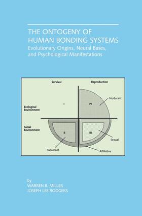 Rodgers / Miller |  The Ontogeny of Human Bonding Systems | Buch |  Sack Fachmedien