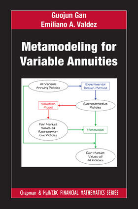 Gan / Valdez |  Metamodeling for Variable Annuities | Buch |  Sack Fachmedien