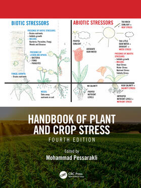 Pessarakli |  Handbook of Plant and Crop Stress, Fourth Edition | Buch |  Sack Fachmedien