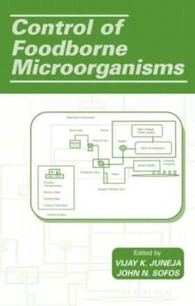 Juneja / Sofos |  Control of Foodborne Microorganisms | Buch |  Sack Fachmedien