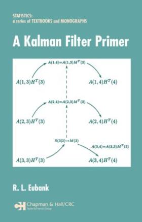 Eubank |  A Kalman Filter Primer | Buch |  Sack Fachmedien
