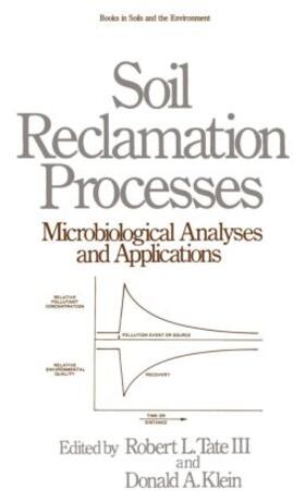 Tate / Klein |  Soil Reclamation Processes | Buch |  Sack Fachmedien