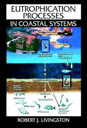 Livingston |  Eutrophication Processes in Coastal Systems | Buch |  Sack Fachmedien