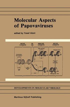 Aloni |  Molecular Aspects of Papovaviruses | Buch |  Sack Fachmedien