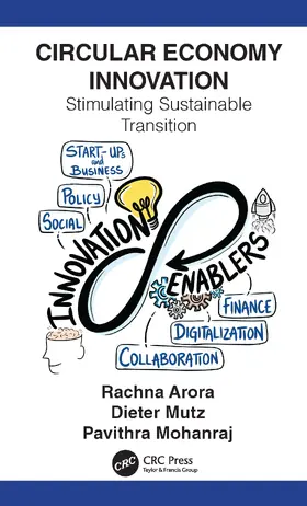 Arora / Mohanraj / Mutz |  Innovating for The Circular Economy | Buch |  Sack Fachmedien