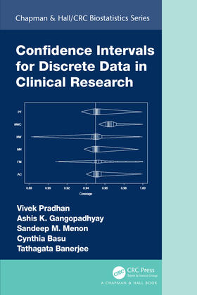 Gangopadhyay / Pradhan / Basu |  Confidence Intervals for Discrete Data in Clinical Research | Buch |  Sack Fachmedien