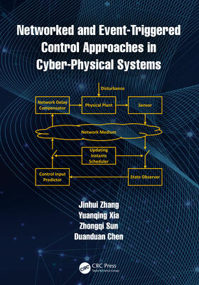 Zhang / Xia / Sun |  Networked and Event-Triggered Control Approaches in Cyber-Physical Systems | Buch |  Sack Fachmedien