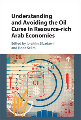 Elbadawi / Selim |  Understanding and Avoiding the Oil Curse in Resource-rich Arab Economies | Buch |  Sack Fachmedien