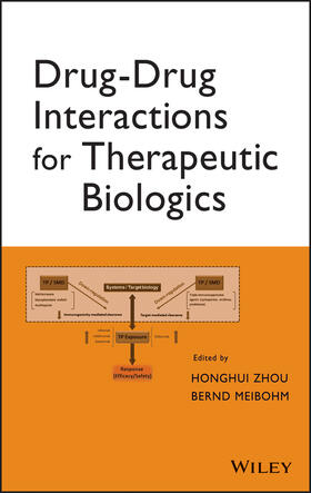 Zhou / Meibohm |  Drug-Drug Interactions for Therapeutic Biologics | Buch |  Sack Fachmedien