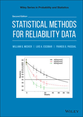 Meeker / Escobar / Pascual |  Statistical Methods for Reliability Data | Buch |  Sack Fachmedien
