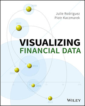 Rodriguez / Kaczmarek |  Visualizing Financial Data | Buch |  Sack Fachmedien
