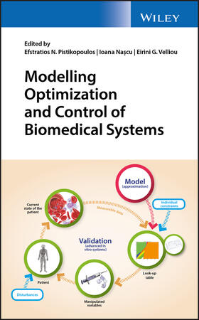 Pistikopoulos / Nascu / Velliou |  Modelling Optimization and Control of Biomedical Systems | Buch |  Sack Fachmedien