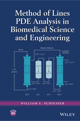 Schiesser |  Method of Lines Pde Analysis in Biomedical Science and Engineering | Buch |  Sack Fachmedien