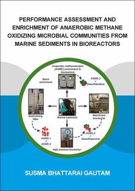 Bhattarai Gautam |  Performance Assessment and Enrichment of Anaerobic Methane Oxidizing Microbial Communities from Marine Sediments in Bioreactors | Buch |  Sack Fachmedien