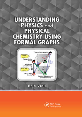 Vieil |  Understanding Physics and Physical Chemistry Using Formal Graphs | Buch |  Sack Fachmedien