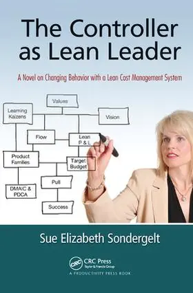 Sondergelt |  The Controller as Lean Leader | Buch |  Sack Fachmedien