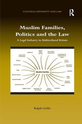 Grillo |  Muslim Families, Politics and the Law | Buch |  Sack Fachmedien