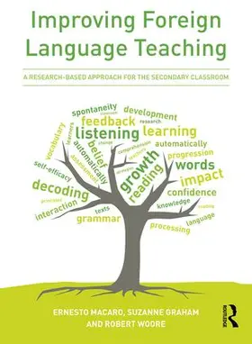 Macaro / Graham / Woore |  Improving Foreign Language Teaching | Buch |  Sack Fachmedien