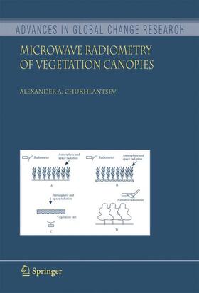 Chukhlantsev |  Microwave Radiometry of Vegetation Canopies | Buch |  Sack Fachmedien