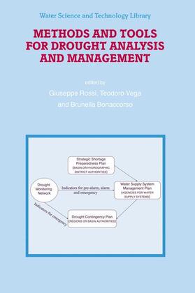 Rossi / Bonaccorso / Vega |  Methods and Tools for Drought Analysis and Management | Buch |  Sack Fachmedien