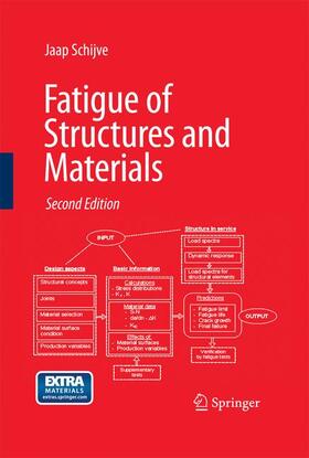 Schijve |  Fatigue of Structures and Materials | Buch |  Sack Fachmedien