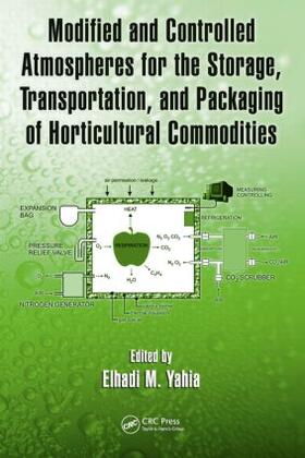 Yahia |  Modified and Controlled Atmospheres for the Storage, Transportation, and Packaging of Horticultural Commodities | Buch |  Sack Fachmedien