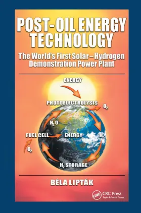 Liptak |  Post-Oil Energy Technology | Buch |  Sack Fachmedien