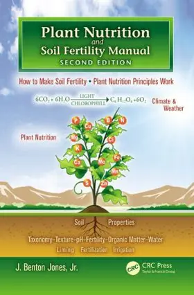 Jones |  Plant Nutrition and Soil Fertility Manual | Buch |  Sack Fachmedien